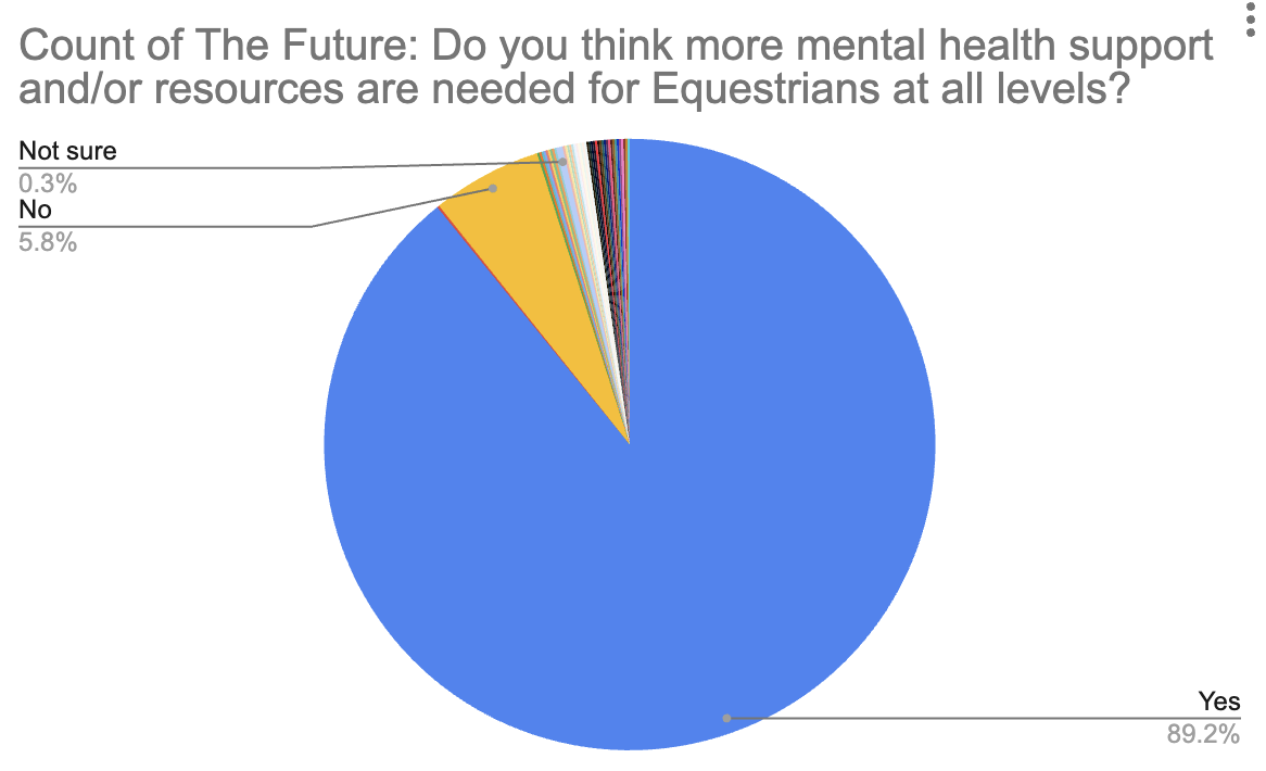 A Call to Action: Confronting the Mental Health Crisis in Equestrian Sport