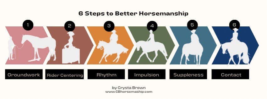 Irish Horsemanship from a Western Perspective